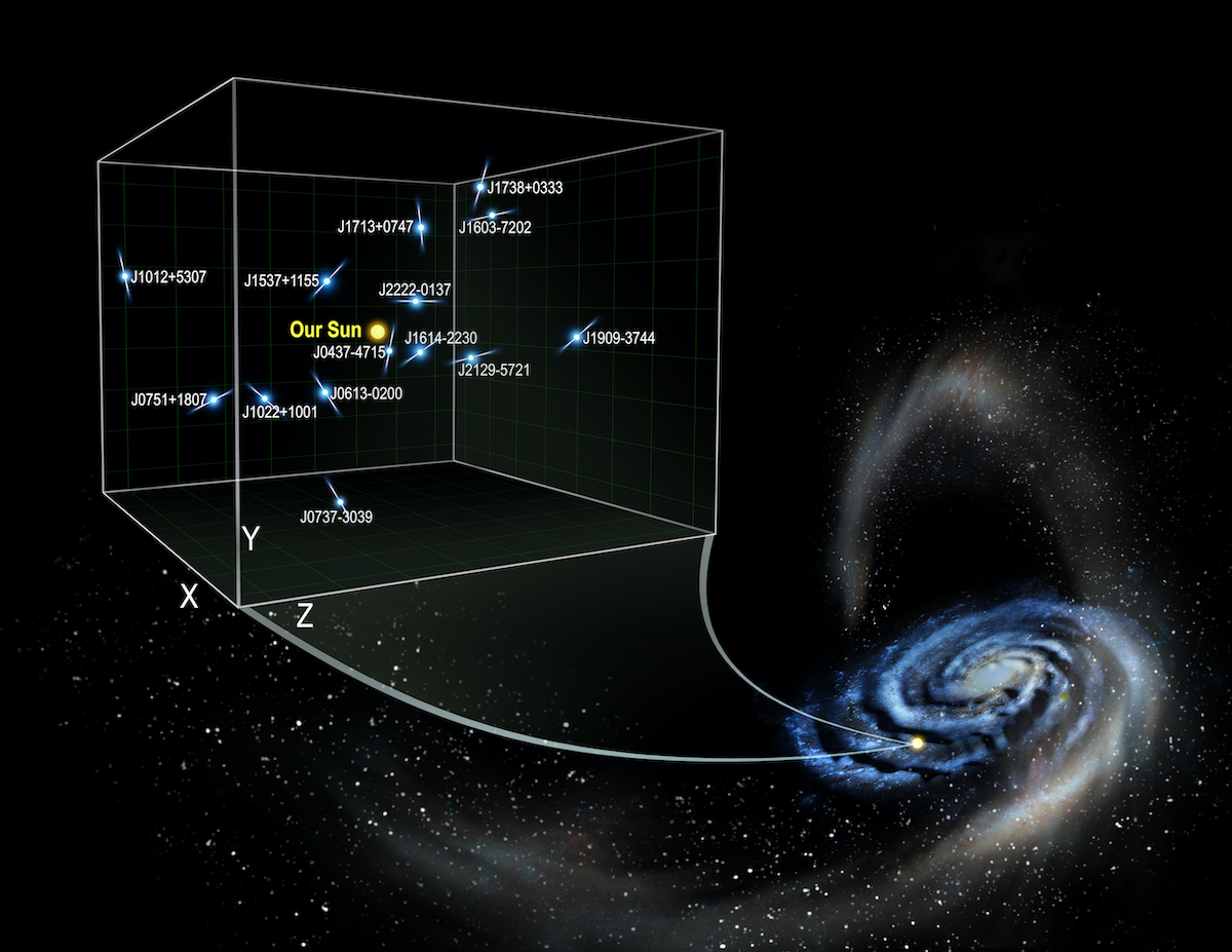 [:es]Milliseconds measure galactic gravity[:]