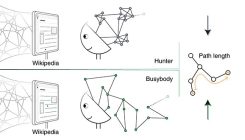 [:es] Research Finds There’s More Than One Type of Curiosity. Which Do You Have? [:]