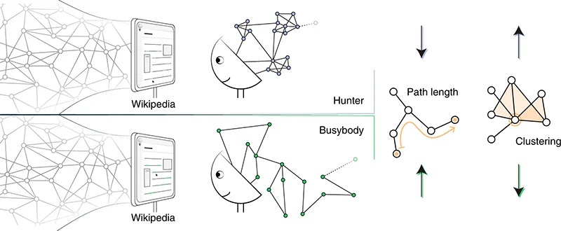 [:es] Research Finds There’s More Than One Type of Curiosity. Which Do You Have? [:]