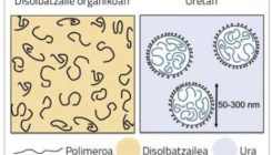 [:es]Estaldura jasangarriak nanopartikula funtzionalak erabiliz[:]