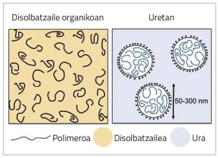 [:es]Estaldura jasangarriak nanopartikula funtzionalak erabiliz[:]