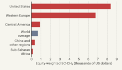 [:es]The future costs of methane emissions[:]