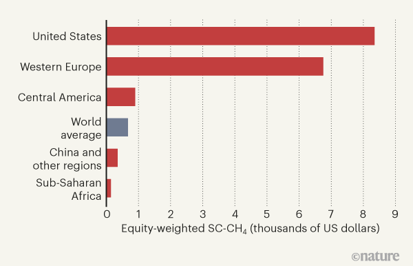 [:es]The future costs of methane emissions[:]