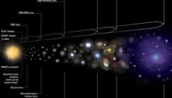 [:es]Esto es lo que sucedió en el primer microsegundo del Big Bang[:]