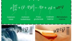 [:es]Navier-Stokes: galderen zurrunbiloan harrapatuta[:]