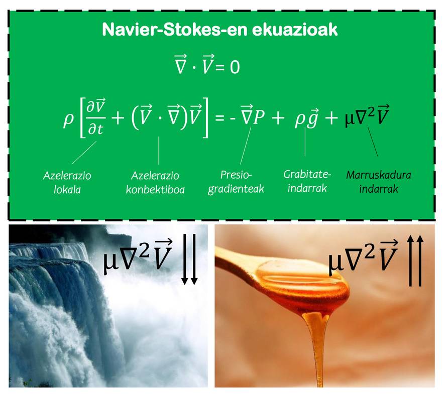 [:es]Navier-Stokes: galderen zurrunbiloan harrapatuta[:]