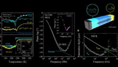 [:es]Inesperada observación de ondas térmicas en materiales semiconductores[:]