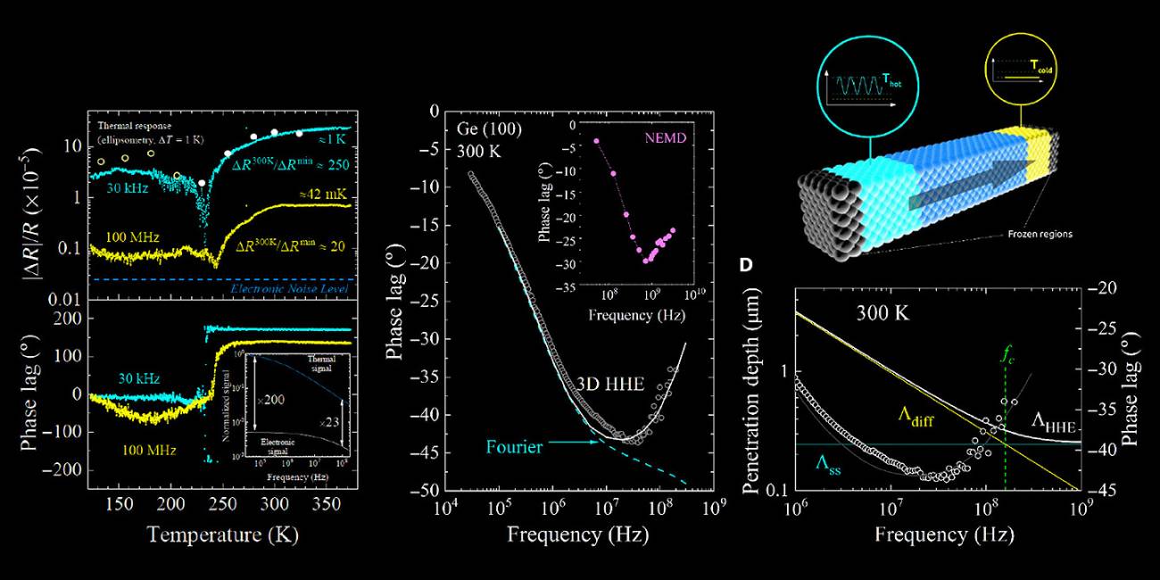 [:es]Inesperada observación de ondas térmicas en materiales semiconductores[:]