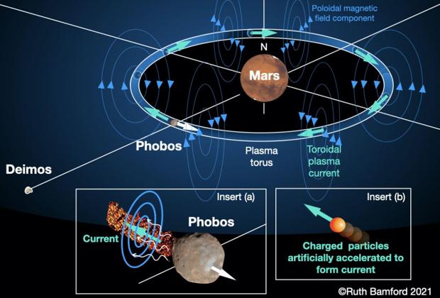 [:es]Un plan audaz (y algo loco) para hacer posible la terraformación de Marte[:]