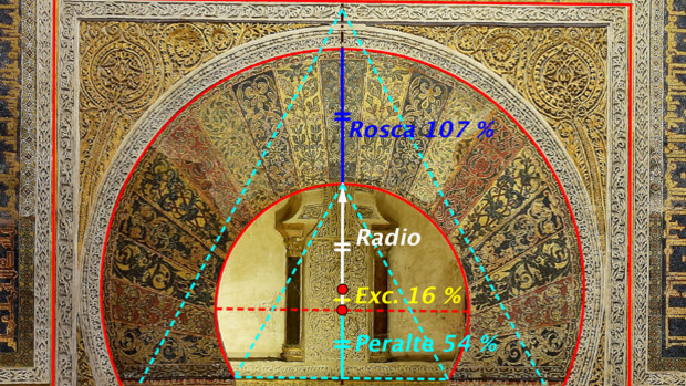 [:es]Tres ciudades andaluzas, vistas con ojos matemáticos[:]