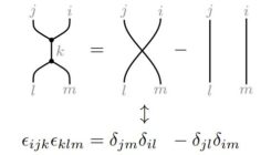 [:es]Cómo convertir el cálculo vectorial en simples diagramas tipo Feynman[:]