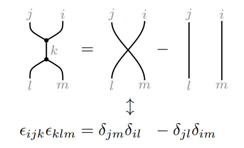 [:es]Cómo convertir el cálculo vectorial en simples diagramas tipo Feynman[:]