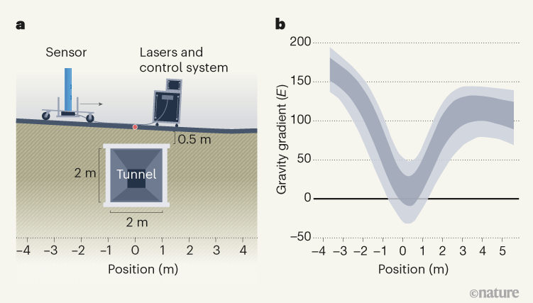 [:es]Atomic changes can map subterranean structures[:]